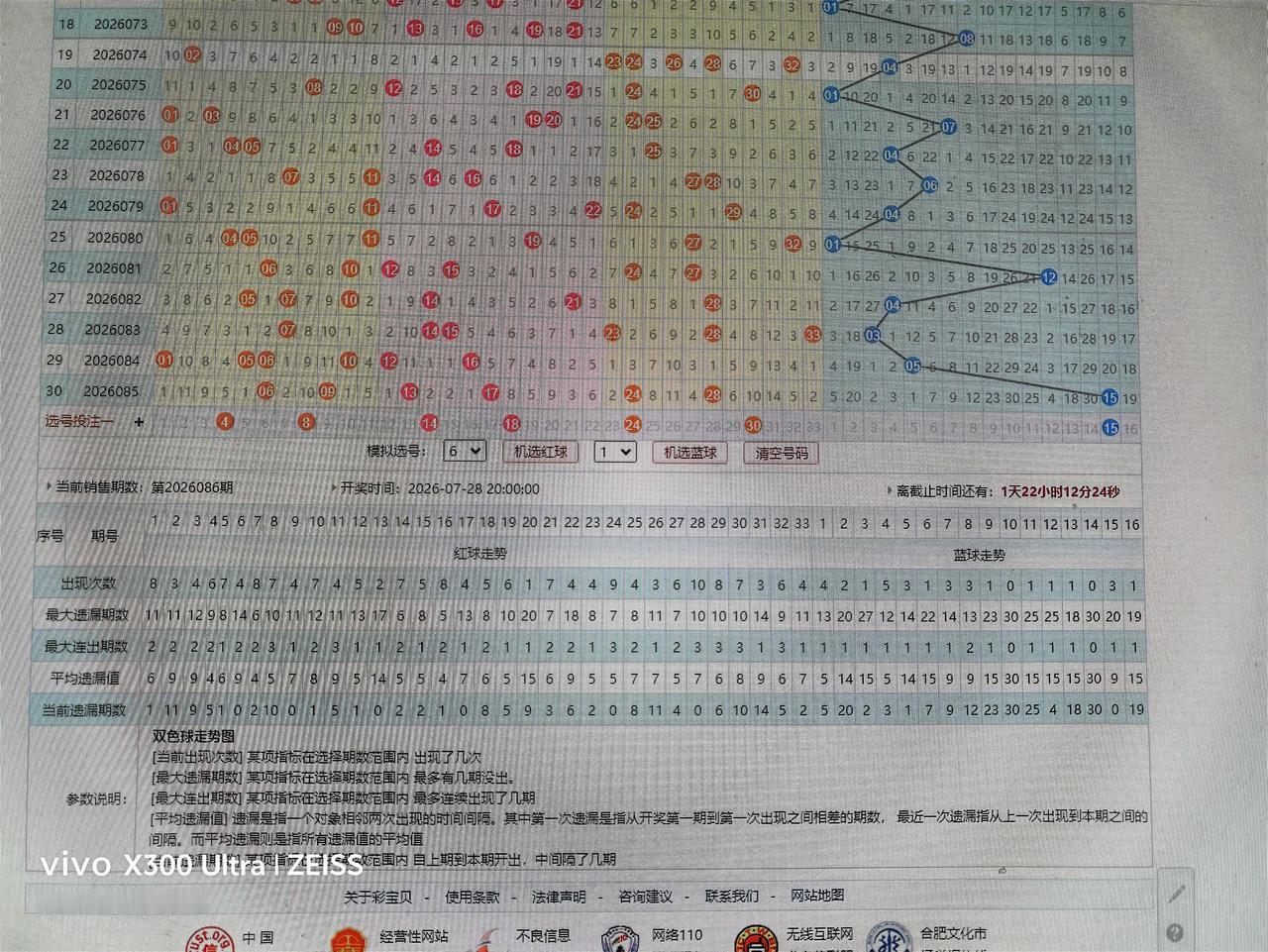双色球走势分析26086期
04  08  14  18  24  30 +15