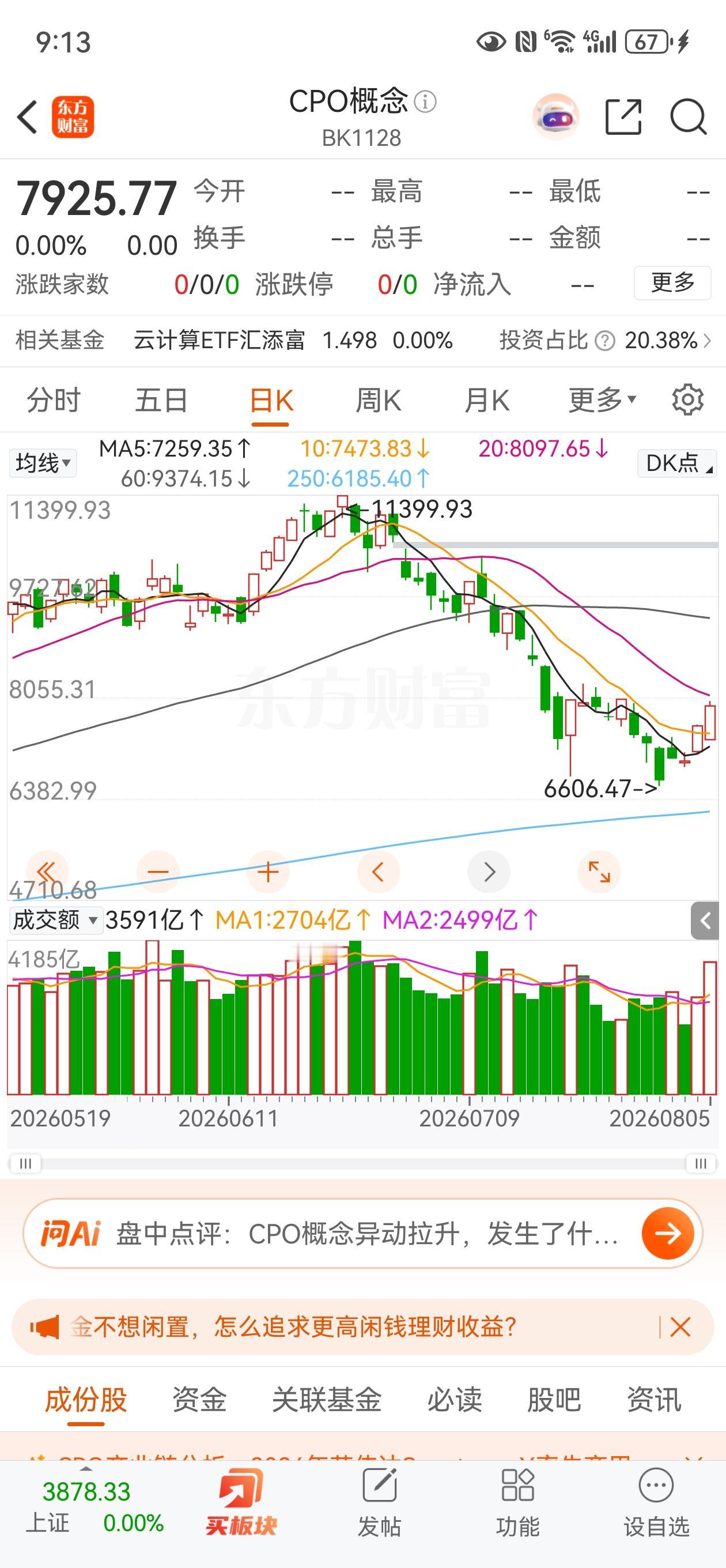 科技股两天涨超15%会回调吗今天回调的概率很大，涨多了就要跌，跌多了就要涨。另外