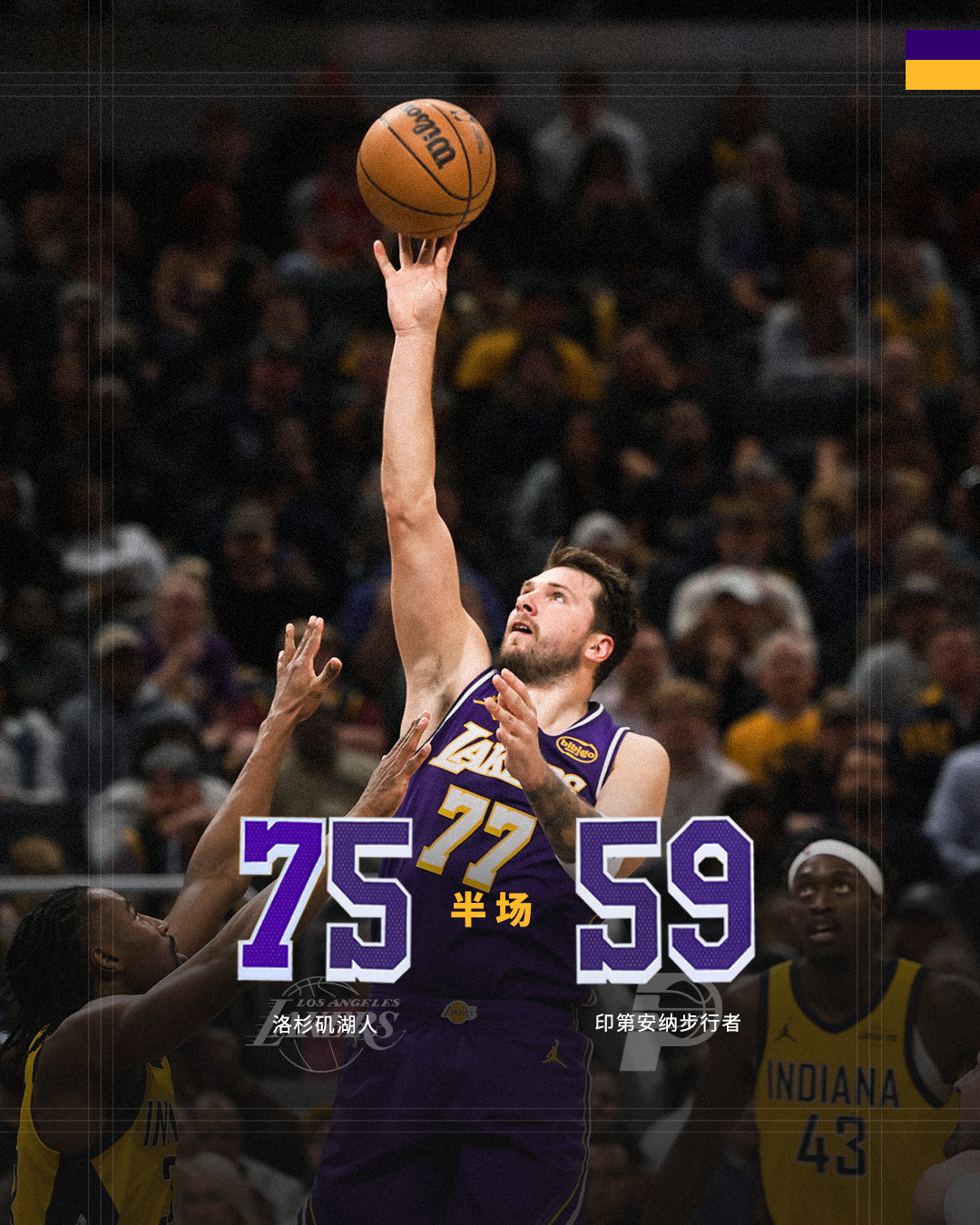 「湖人vs步行者 | 半场🔚」湖人7️⃣5️⃣ - 5️⃣9️⃣步行者带着16