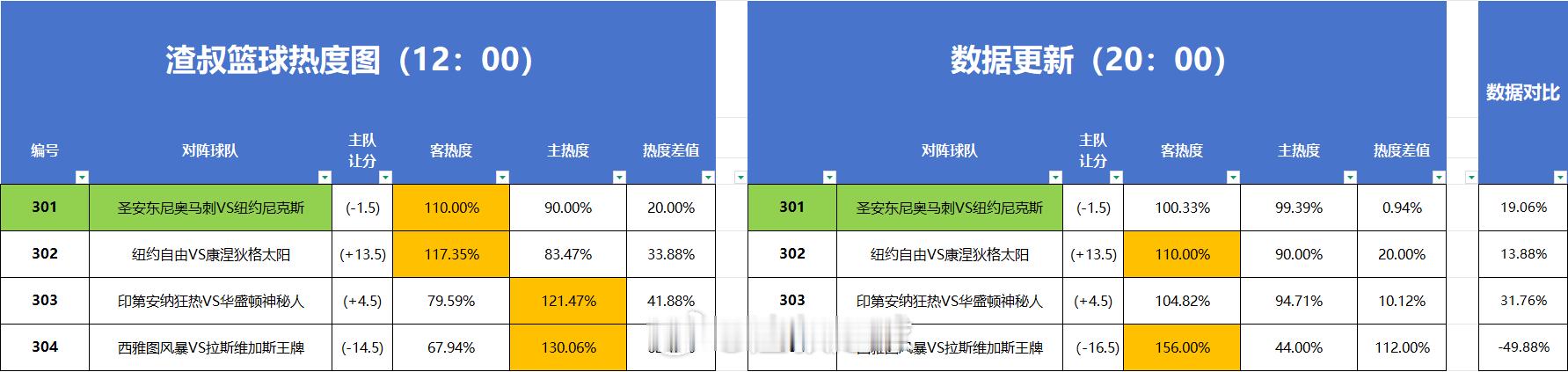 足篮热度图 