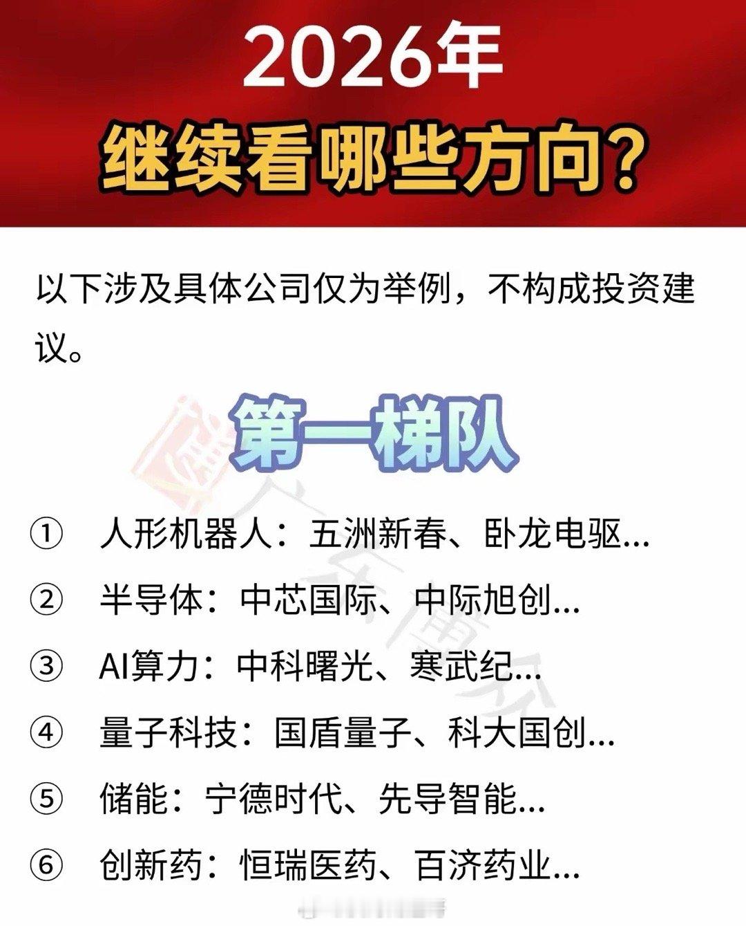 2026年投资方向展望围绕不同梯队展开，涵盖多个行业及代表性企业（注：涉及具体公