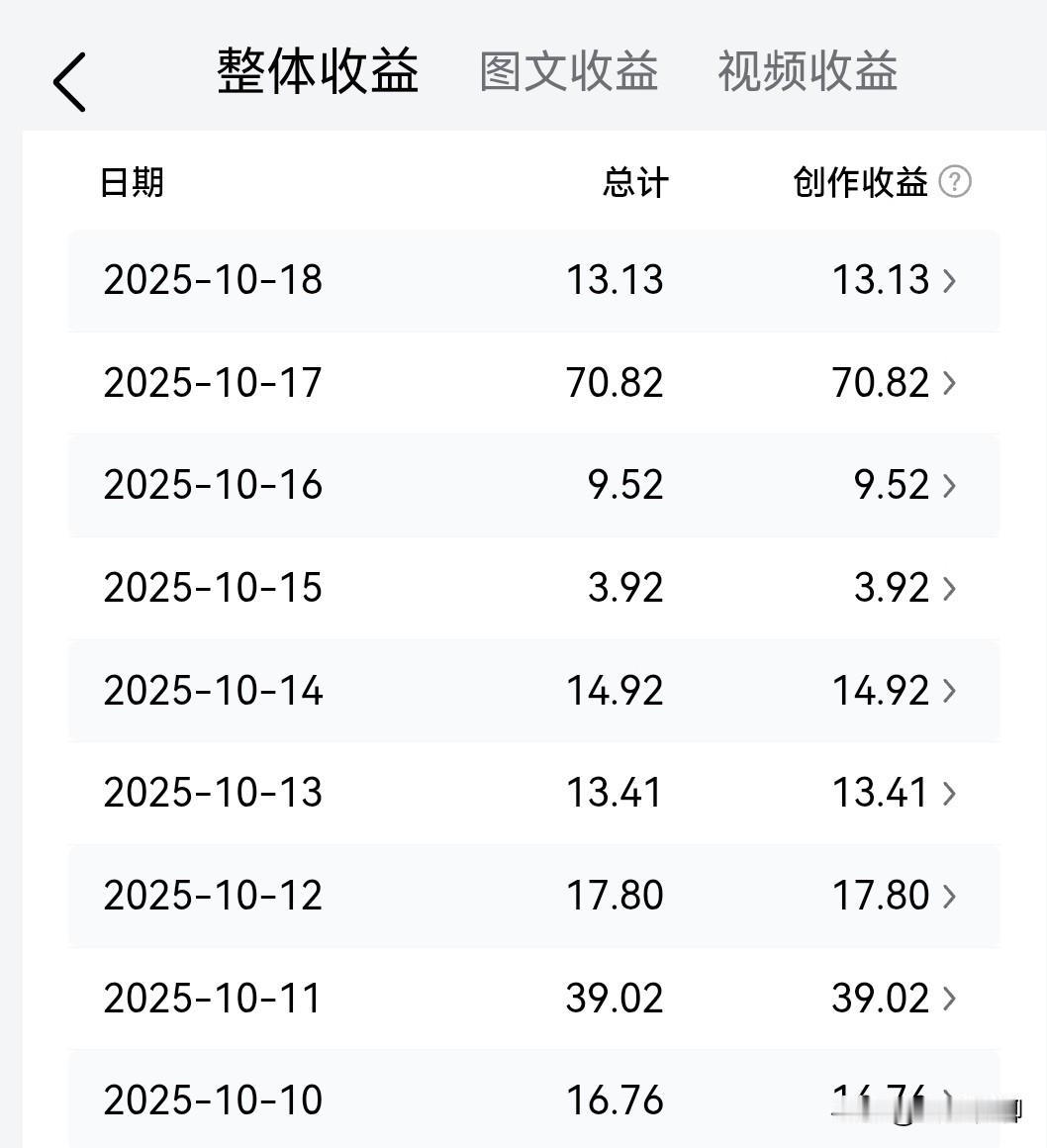 正式来头条写作也有大半年了，中间有几个月没写，只是给大家评论。收益也是从刚开始的