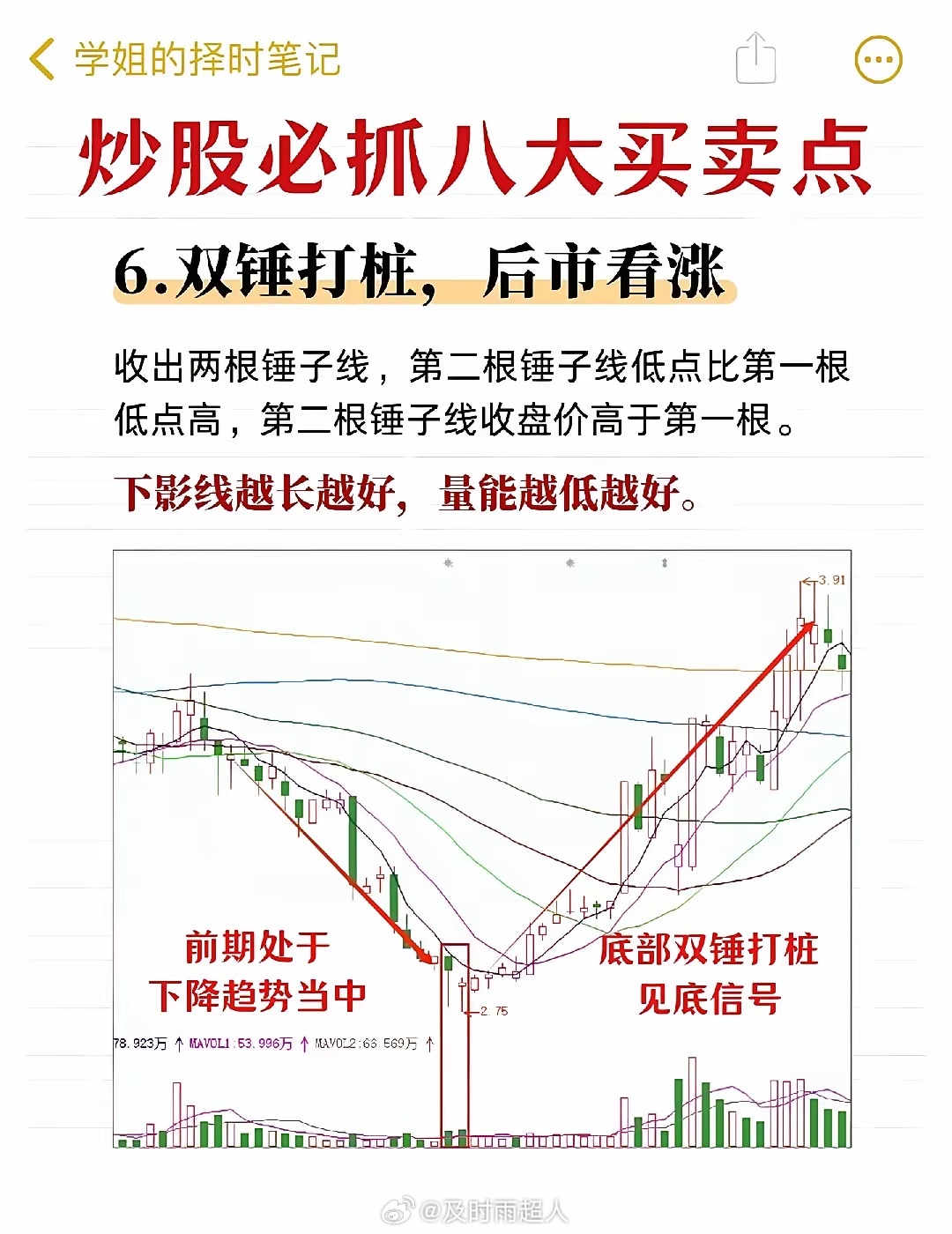 小白真应该好好看看这八张图 