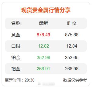 现货贵金属行情