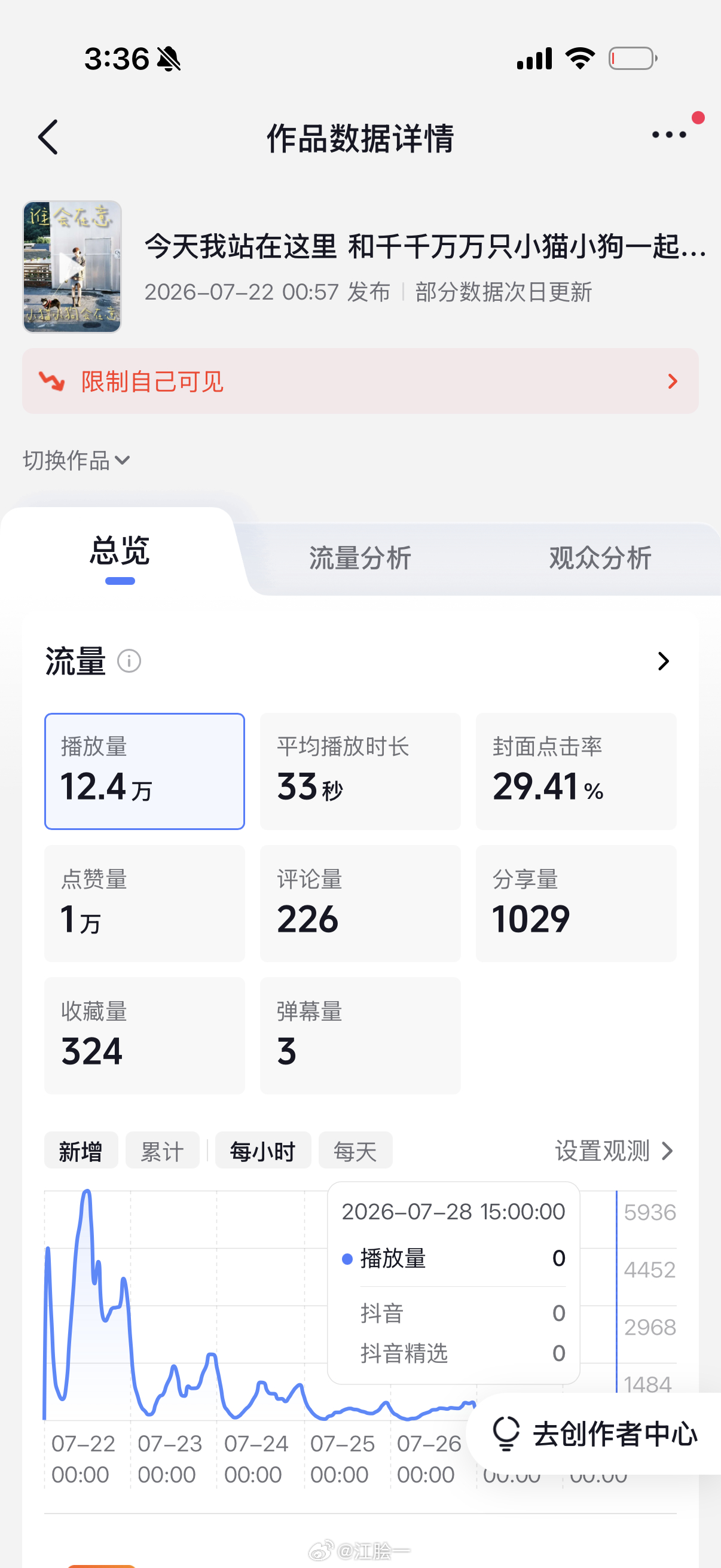 哇靠 本来这个视频我就觉得有点限流 但是一直是正常状态 我刚才收到一个评论一看 