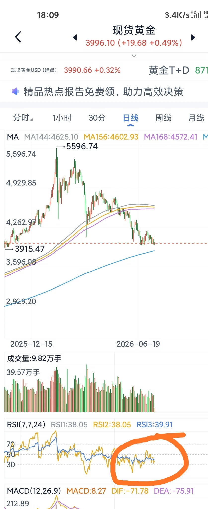黄金物理到底了