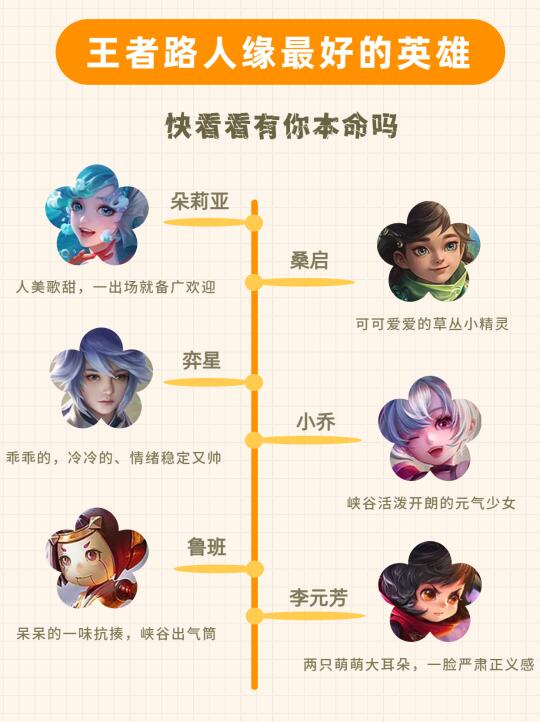 你觉得王者路人缘最好的英雄是谁呢？