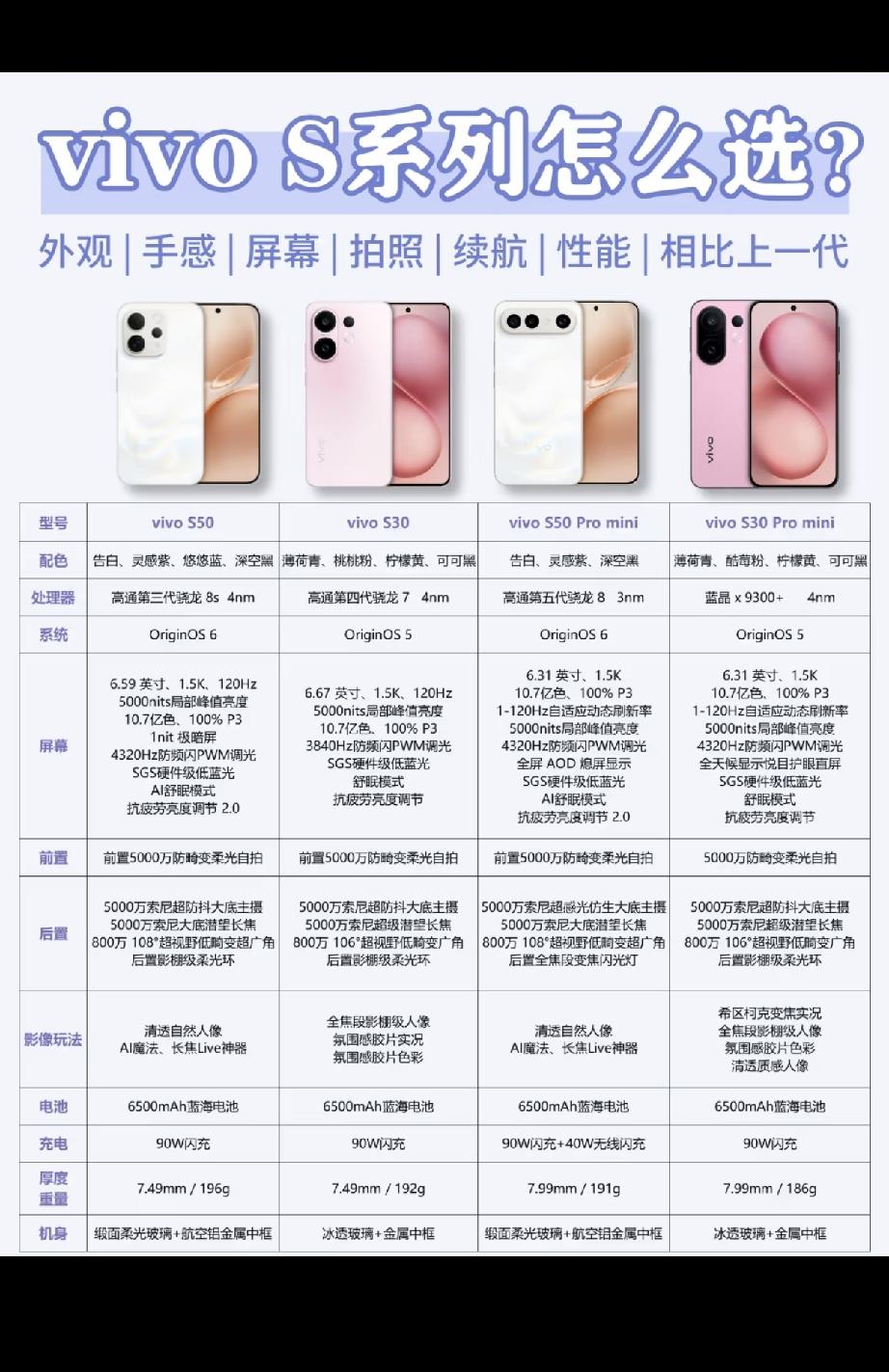 最近帮朋友换手机，特意把vivo S30和刚出的S50摆在一起对比了下。
S30