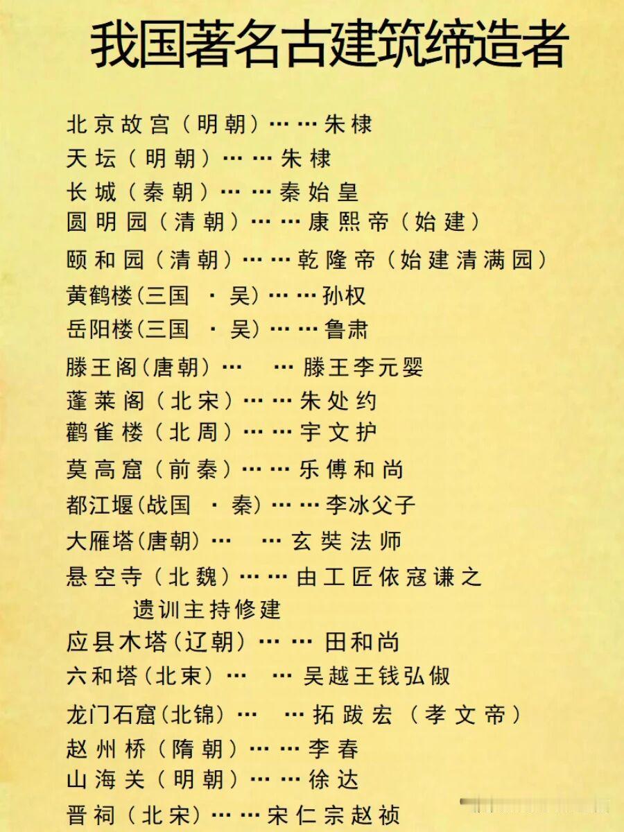 中国有许多著名古建筑缔造者，他们的杰作见证了历史辉煌。
像清东陵，位于河北省唐山