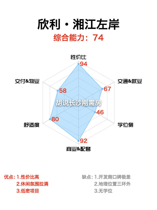 欣利湘江左岸|提前锁定下一个欣利梅溪左岸