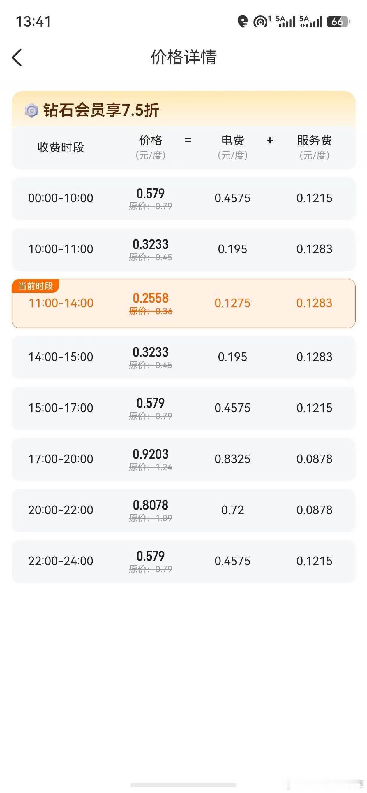 比不了山东不光油便宜 电也便宜到离谱能源大省 恐怖如斯两毛五一度 一百度大电池也