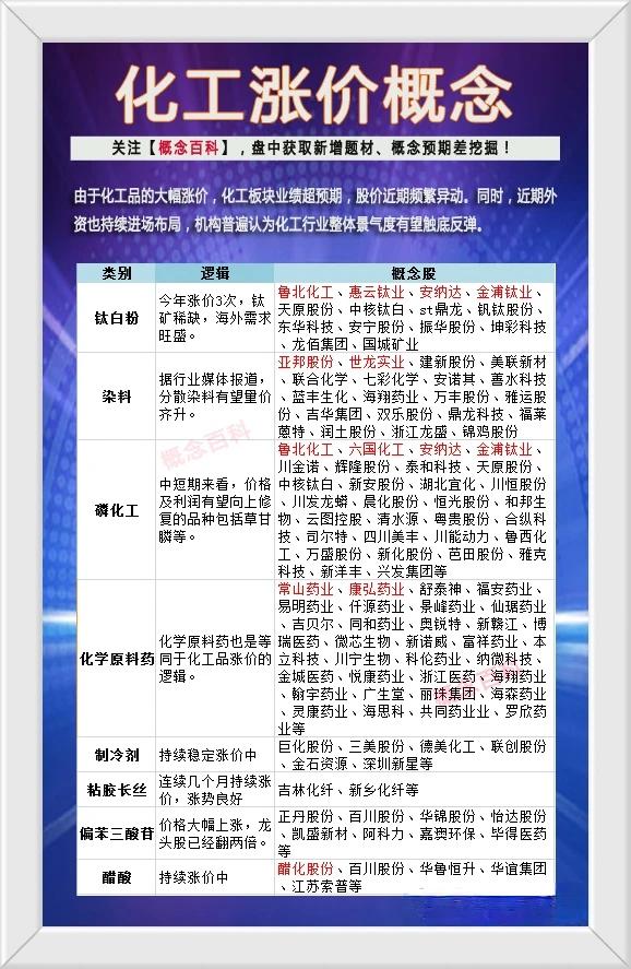 最近化学制品板块涨得非常好，基本每天都有20cm的涨停，今天又再次大涨，很多朋友