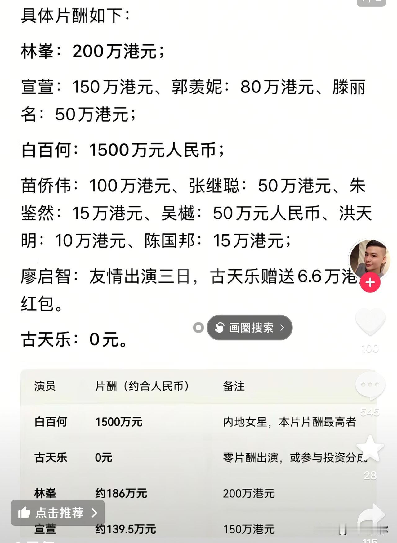 古天乐花1500万的片酬请白百何出演寻秦记可能就是想着她在内地有超强的票房号召力