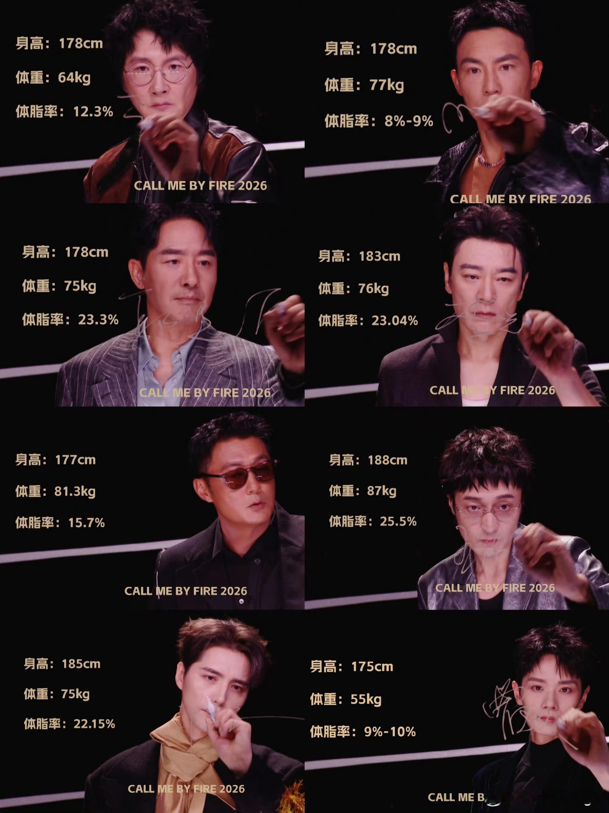王传君体脂率25.5%太实诚了