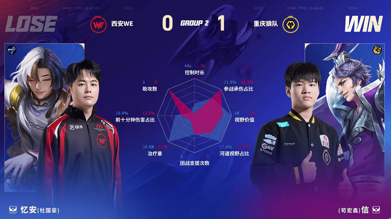 狼队/WE第一局数据对比：道崽敖隐多数据包围昭珏艾琳