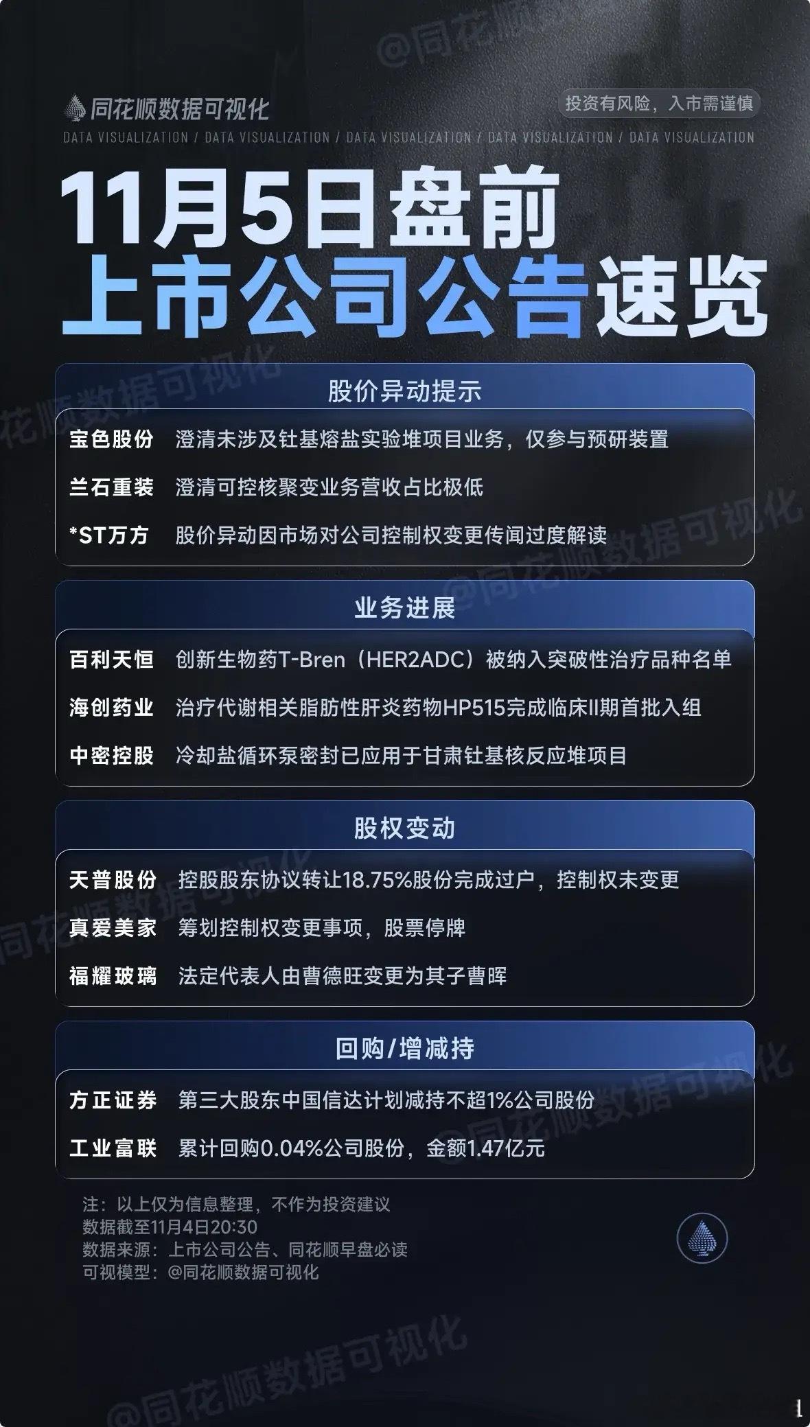 11月5日盘前预案：指数筑底显现，短线情绪可期昨日市场午后大幅下杀，沪指探至39