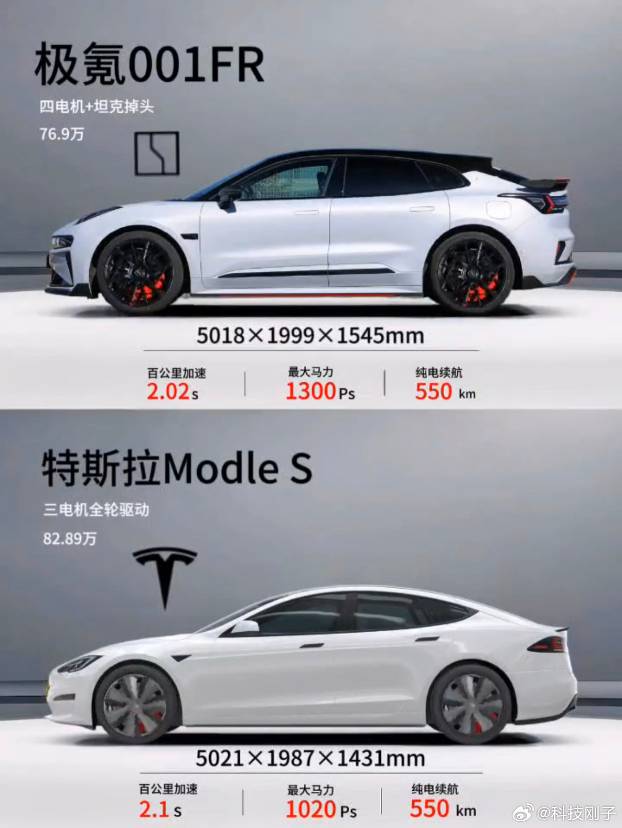 极氪001FR除了车身短特斯拉Model S Plaid 3厘米之外，其它好像都