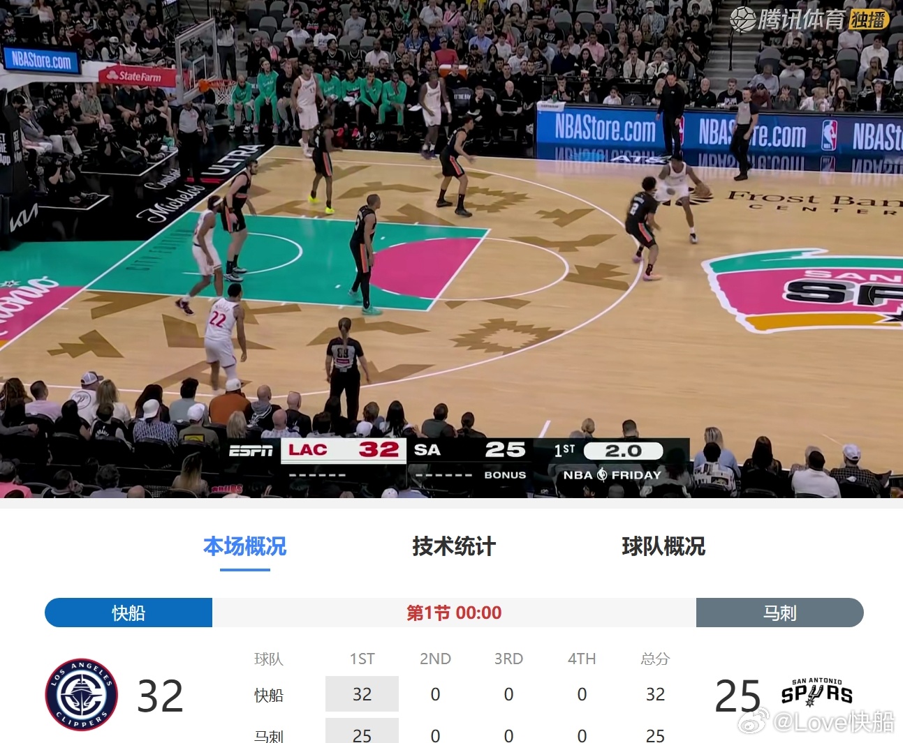 第一节结束，快船32比25领先，单节5三分，感觉如何？ 