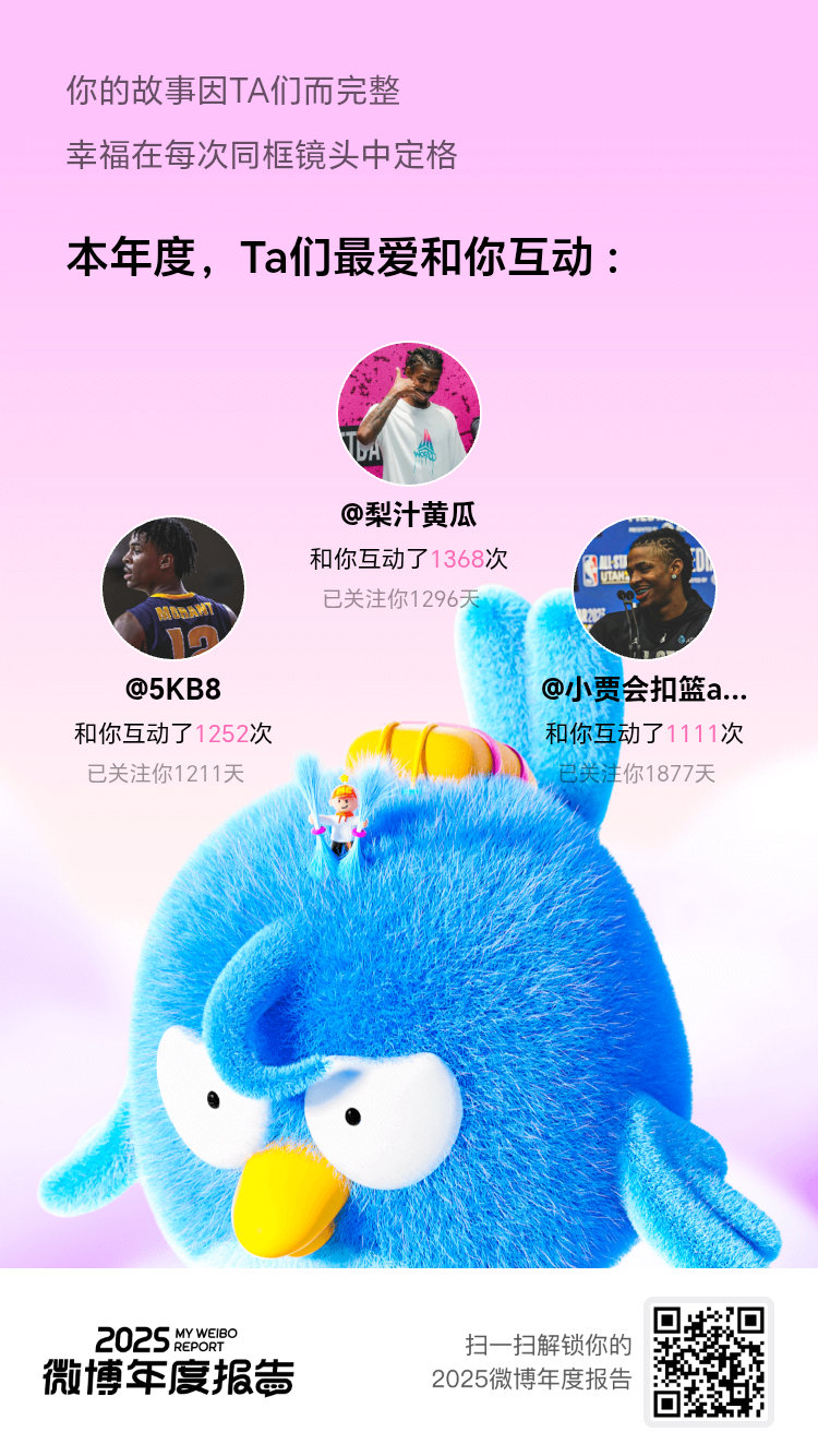 一路同行的回忆闪闪发光，每一次互动都如此美好。感谢 让我的日常分享变成值得回放的