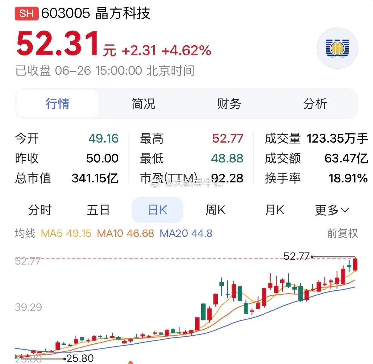 “晶方科技：依托先进封装技术，迎来算力与汽车电子双重红利”在6月26日这个风云变