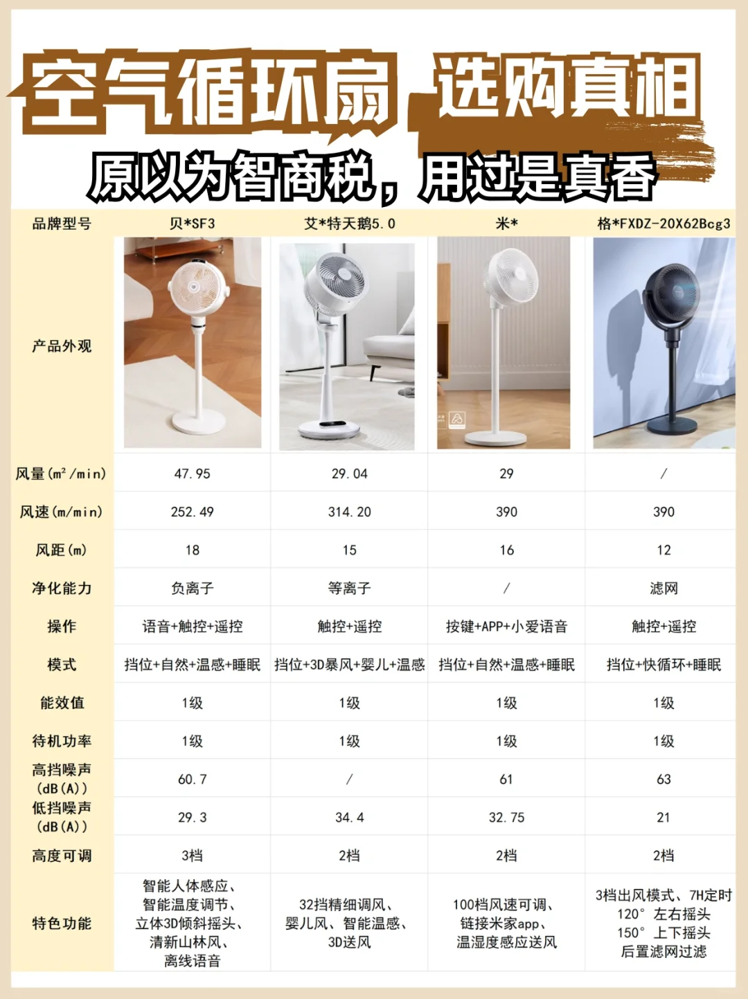 一文看懂空气循环扇，别再交智商税了