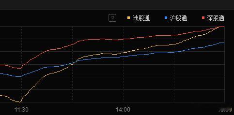 从全天量能表现来看，两市整体成交较昨日略有萎缩，但分时量能结构极具看点，午后市场