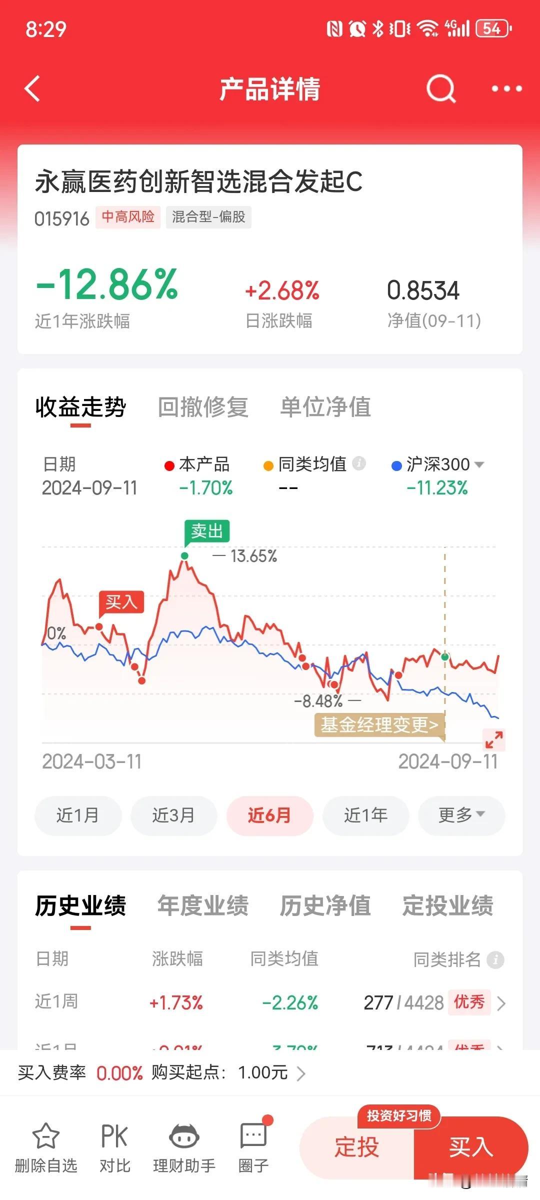 还是创新药给力，永赢医药创新智选大涨2.68%，牛！#基金#