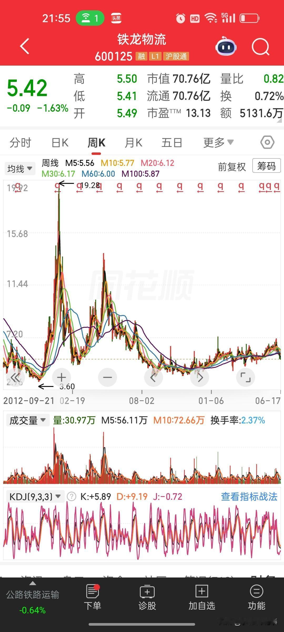 持股铁龙物流整整八年，不赚不亏，是躺平也是无奈
 
有股民分享持仓铁龙物流八年，