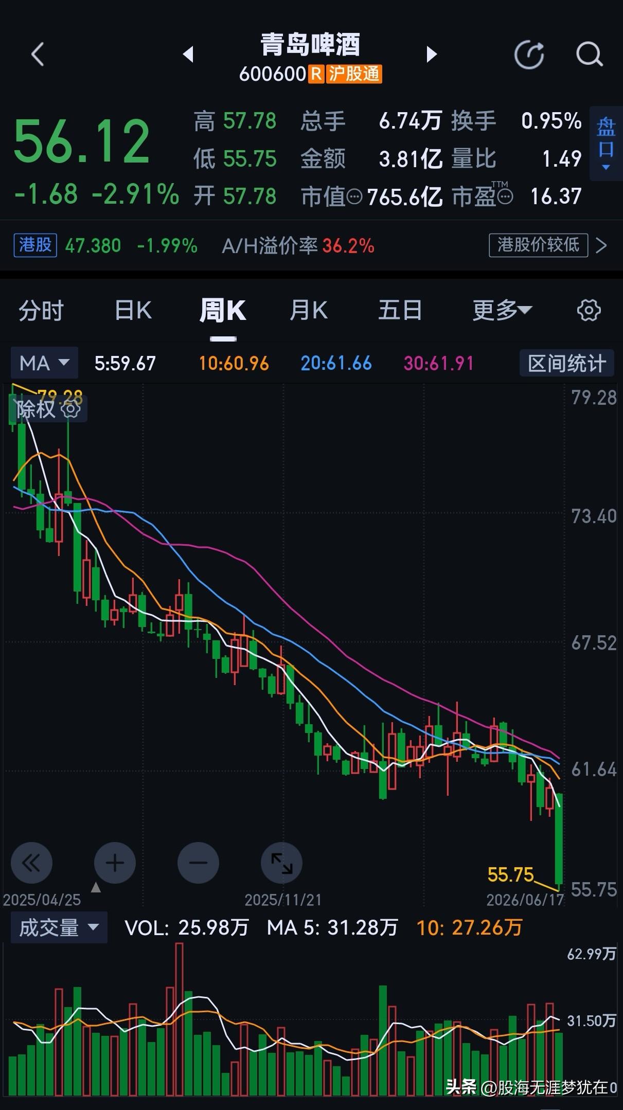 当前的A股，践行价值投资就是一个苦行僧。你不站在“光”里，就是被干光！

管理者