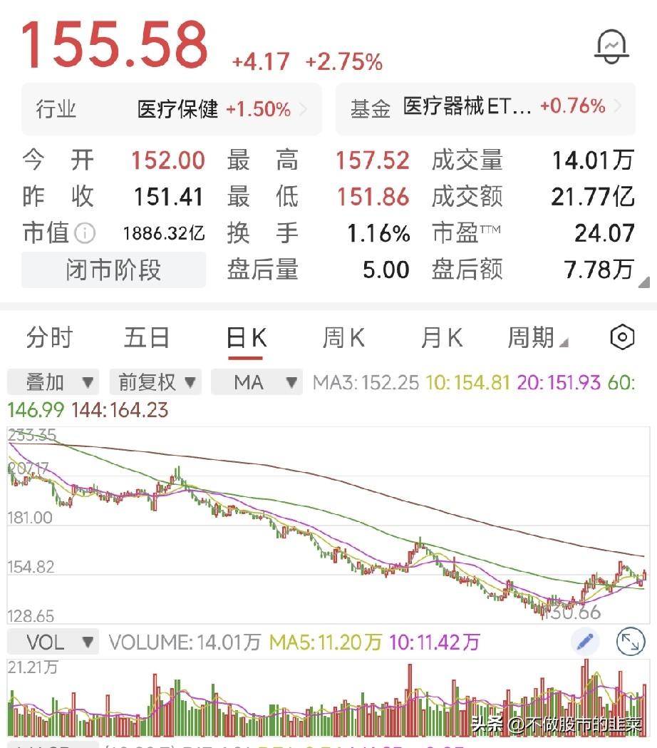指数企稳并非躺赢，顺势择股才是破局关键
 
大盘慢慢走出企稳向上的姿态，很多投资