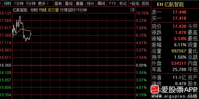 盘后发改委的发声，明确了两件事，一是关于增发国债，强调推动所有增发国债项目于今年