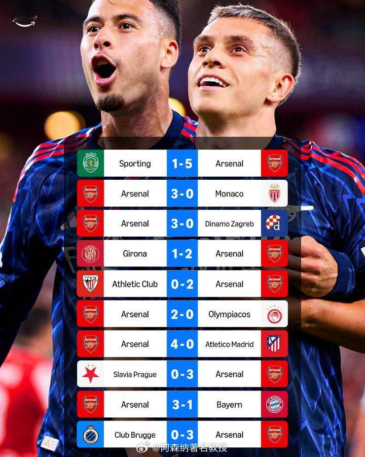 阿森纳欧冠联赛阶段战绩：10胜进30球失3球7场零封上一次在这个阶段击败他们的球