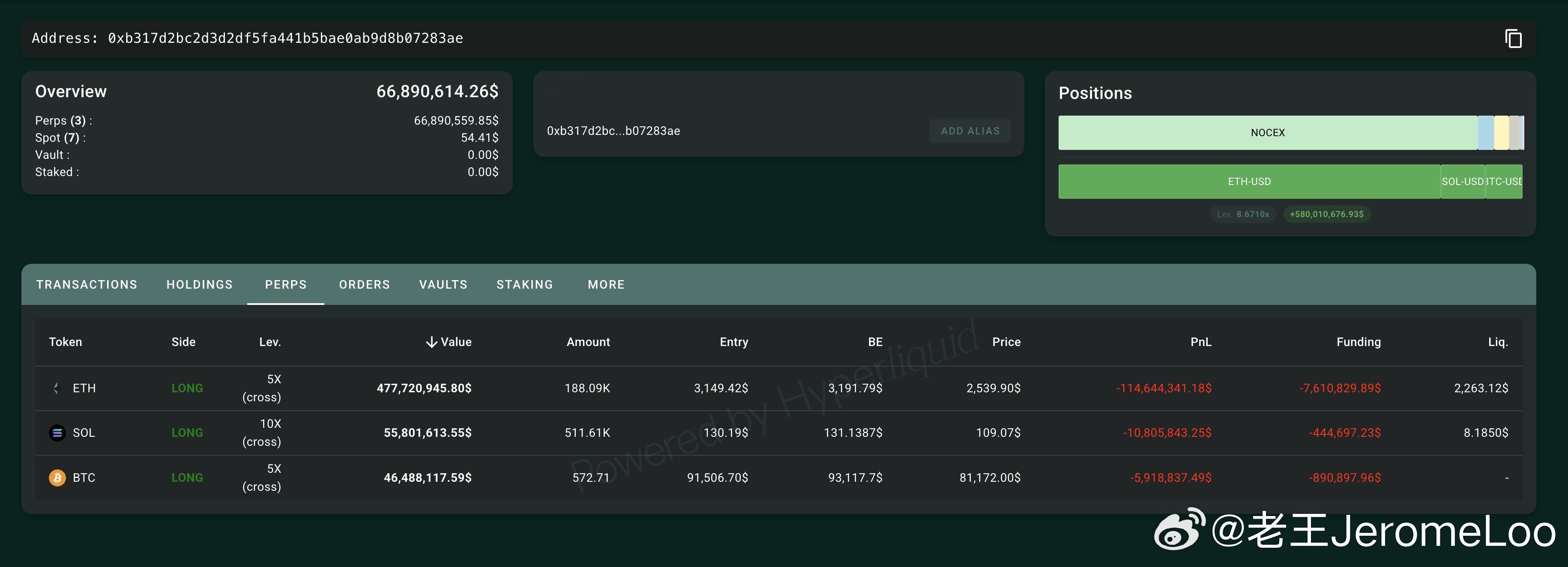 Garret Bullish目前浮亏1亿多美金还在抗 心真大 