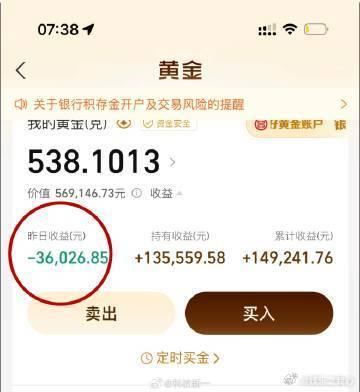 金价史诗级大幅震荡最近，金融市场上的黄金价格可谓是经历了一场史诗级的大幅震荡，这