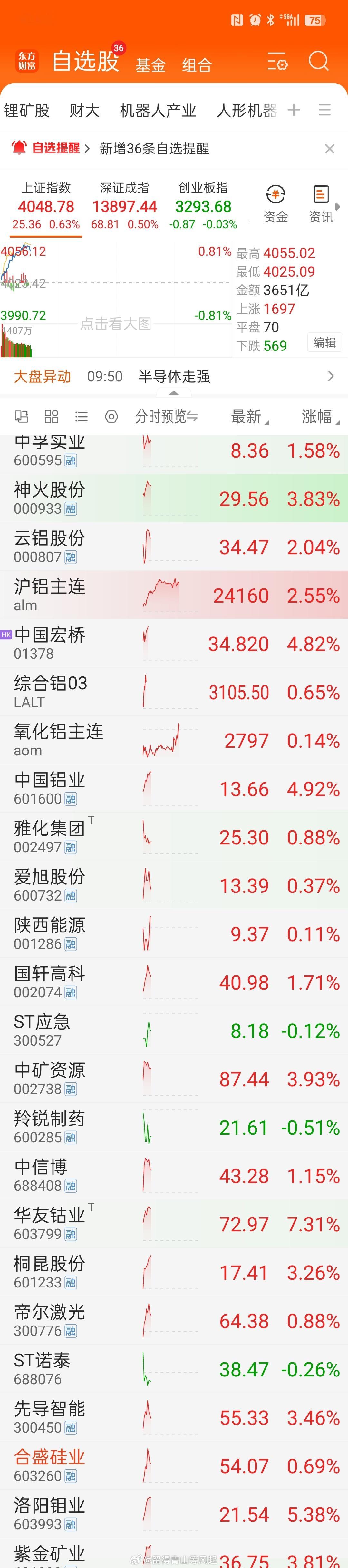 站稳扶好，2025年年报业绩浪即将展开，好好看看自己的持股，分析一下盈利预期。不