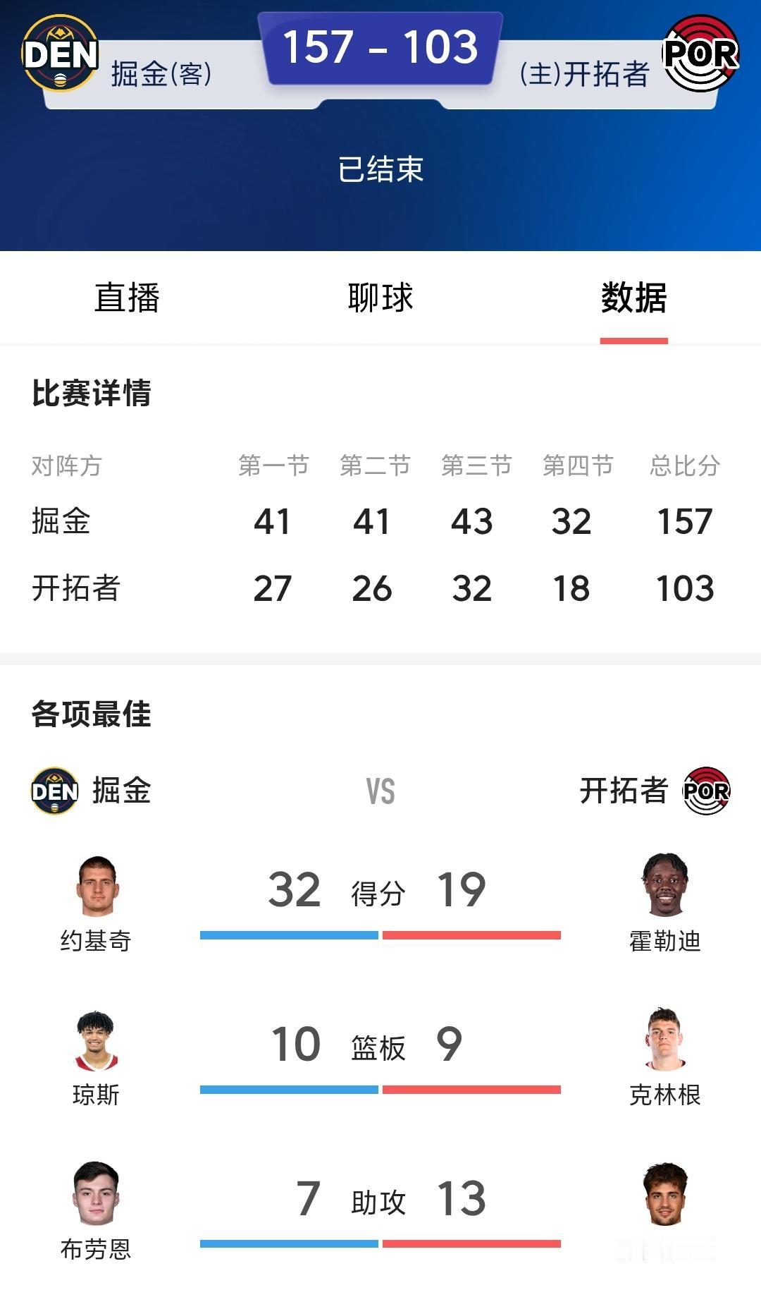 掘金157：103大胜开拓者，杨瀚森真的应该学一下联盟顶级内线都是怎么打球的，如