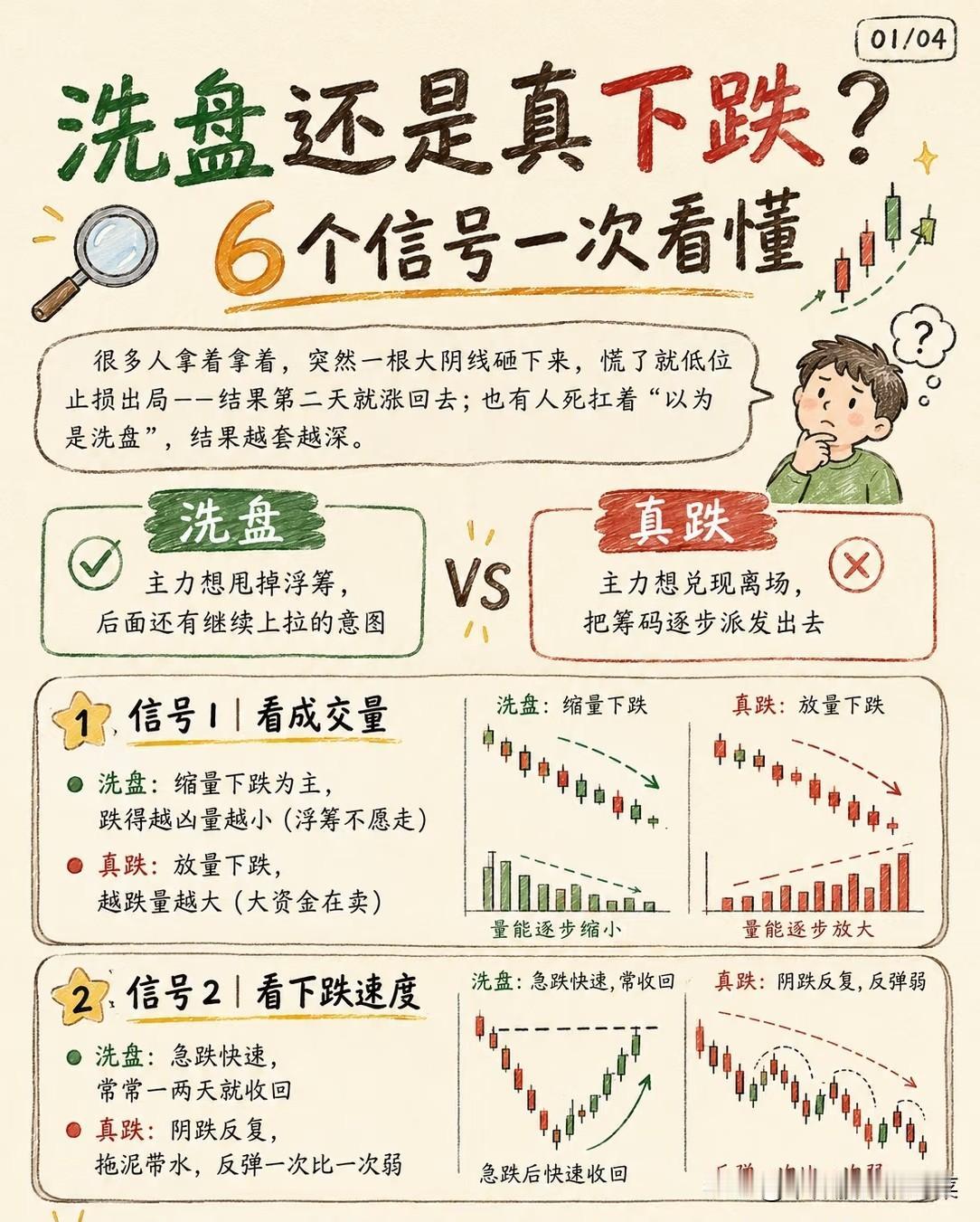 鱼跃龙门方知取舍，股市浮沉皆是修行
 
盛夏高考来临，千万学子伏案苦读，只为一朝