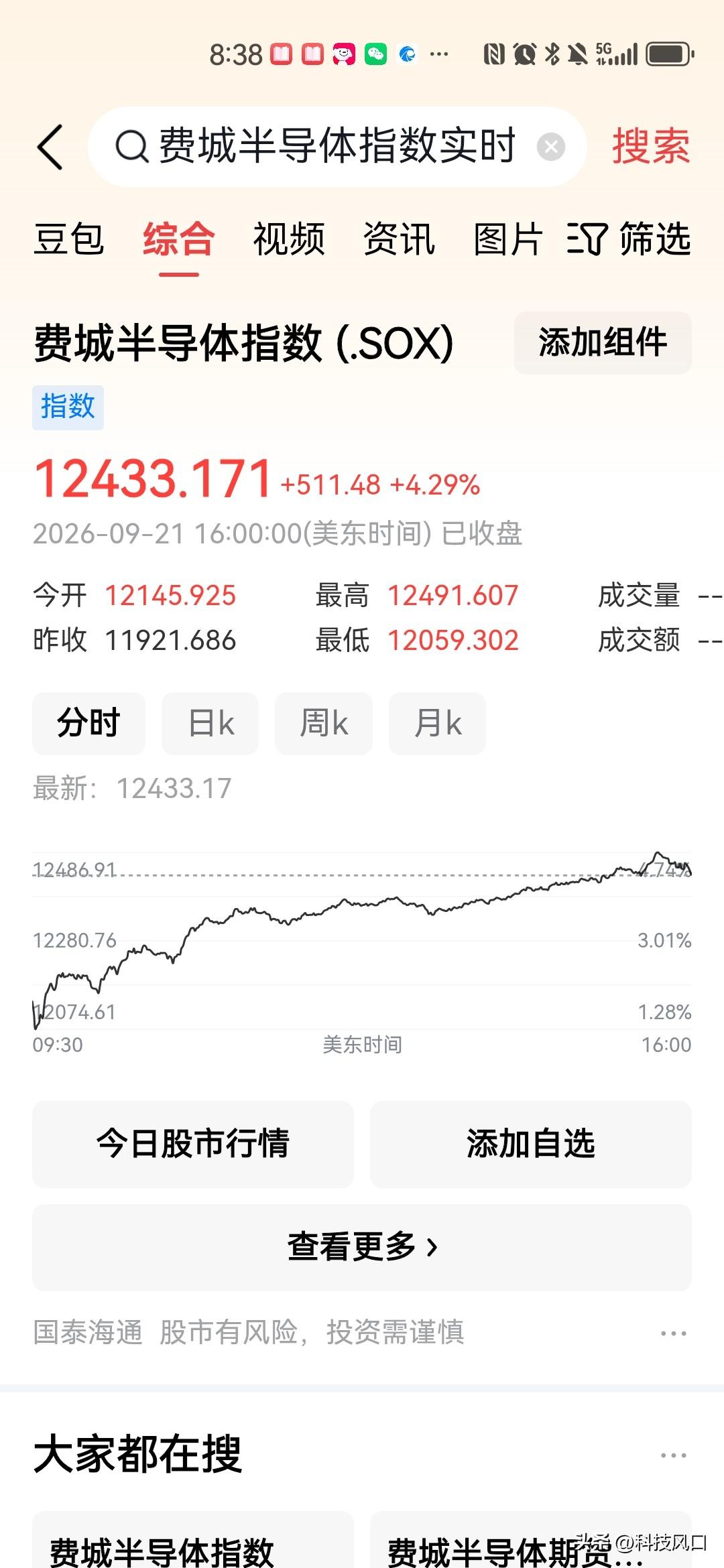 硬科技启动麻袋装钱模式！隔夜美股硬科技涨疯了！费城半导体大涨4.29%

1.半