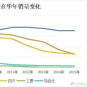 也该退出了 中国滴车已经很棒很棒了......《日系车在华“大退败”：三菱、铃木