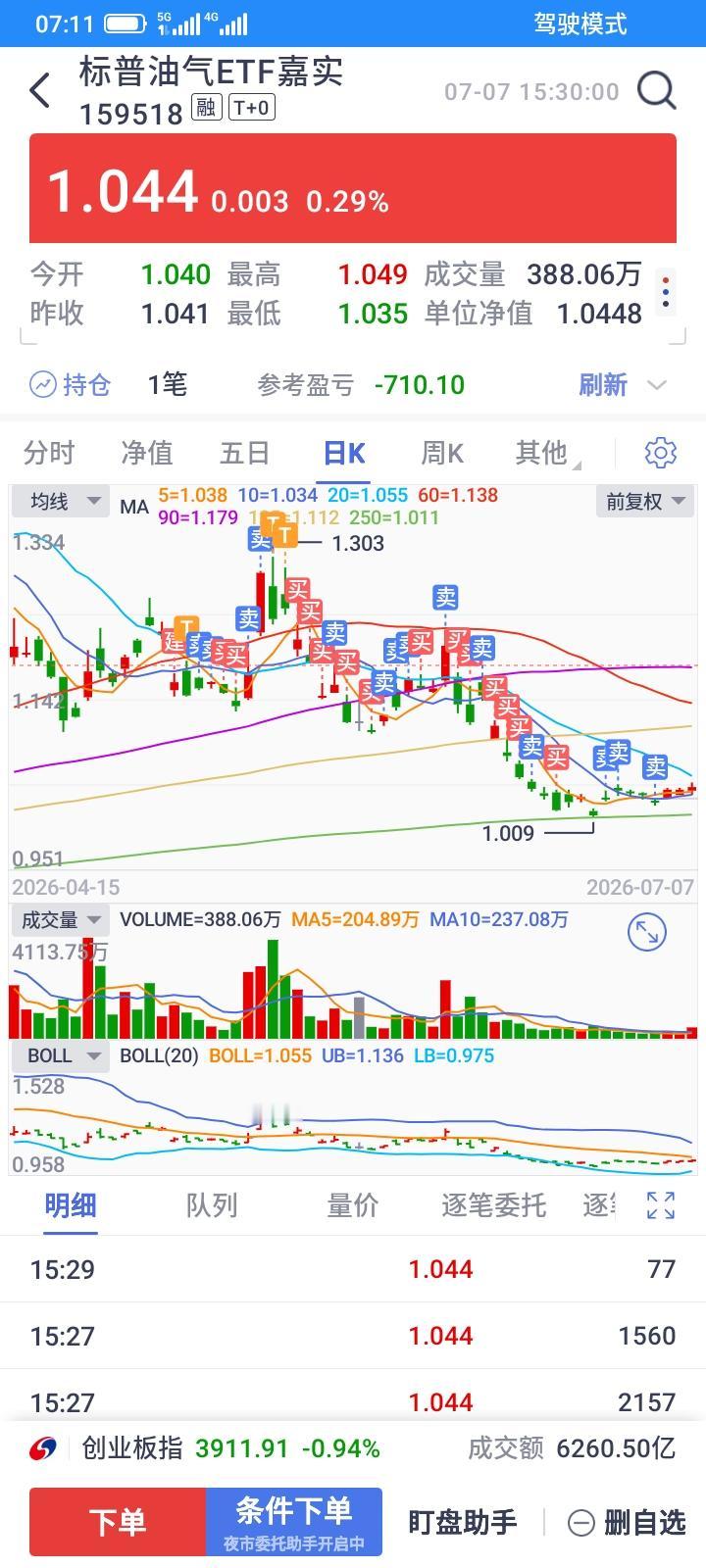 昨天晚上，美国油气终于大涨了，估计今天油气etf要大涨了，又中了不卖不涨，不买不