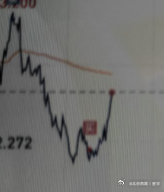t+0相对比较顺手，其他的也没问题！t+0早上开盘拉高和分时高点4%抛售，水下承