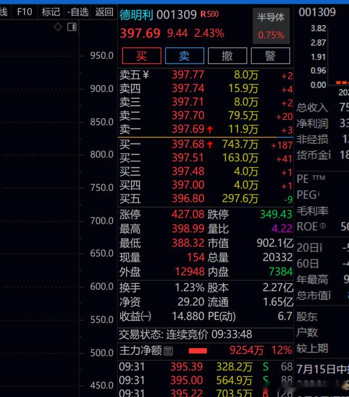 昨天尾盘低吸的  小德子    今天也值得期待！！！ 