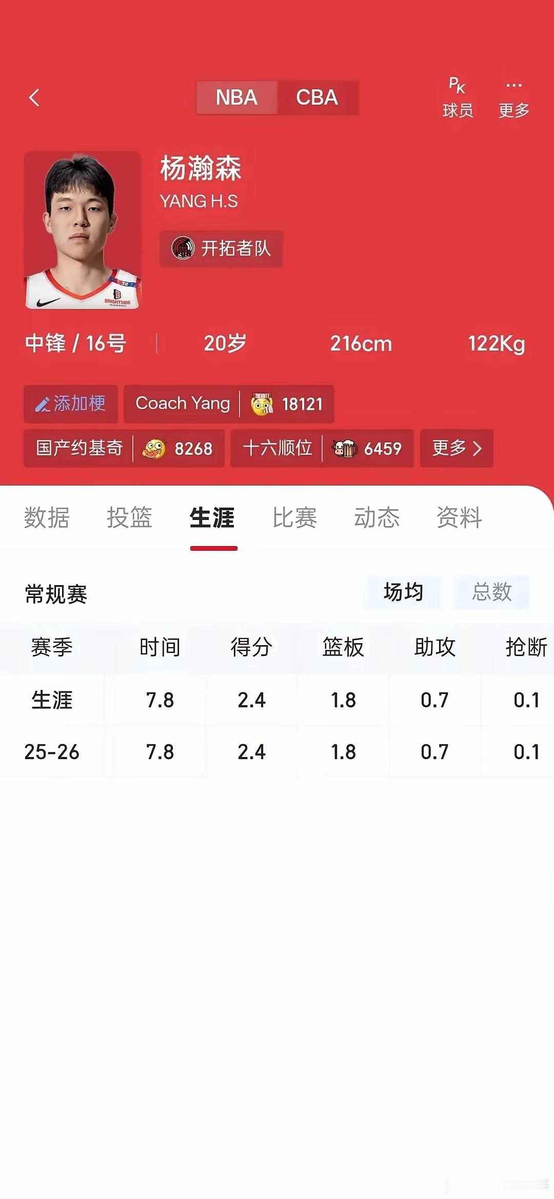 看看戈贝尔和杨瀚森新秀第一年数据对比杨瀚森真的很差吗？在时间不占优，没有战术地位