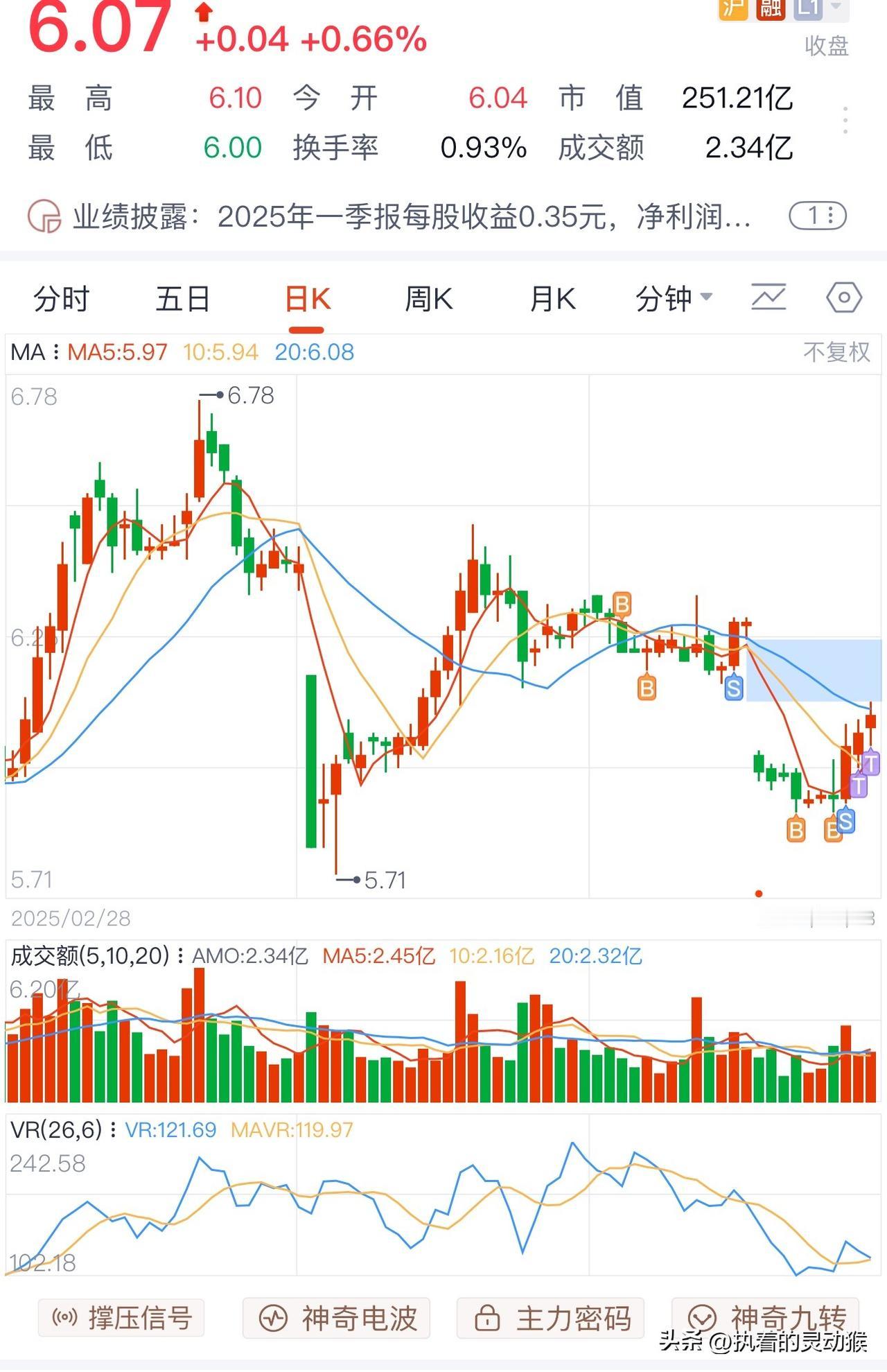 6月13日（周五）把天地2000股进行卖岀，结果尾盘只T回1000股，完了！
