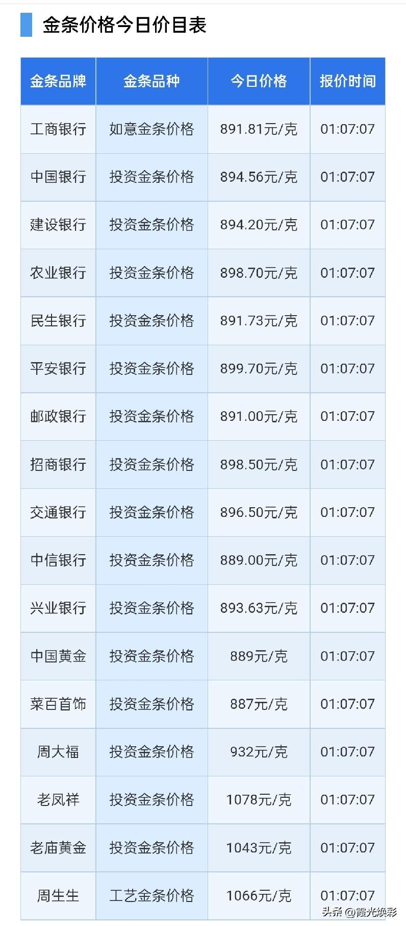 银行金条价格上涨！

2026年7月21日，星期二，农历六月初八。

先来了解一