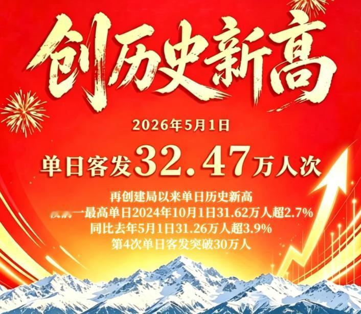 新疆铁路“五一”客流创历史新高：单日发送旅客突破32万人次
2026年5月1日，