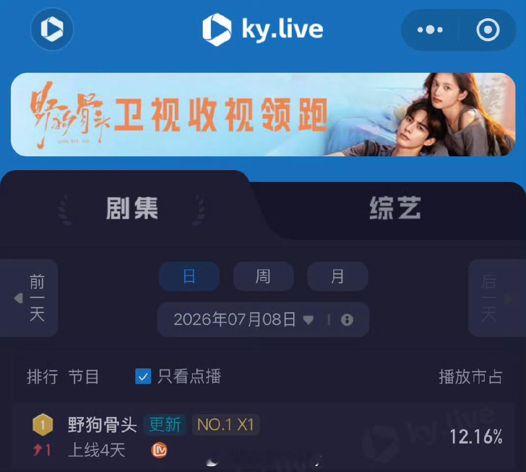 野狗骨头云合登顶了，酷云也是第一今天宋威龙张婧仪追剧团也配一脸野狗骨头