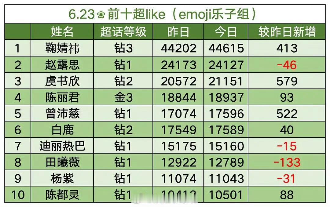 曾沛慈🐮！慈丝🐮！！总决赛总冠军非C即偷