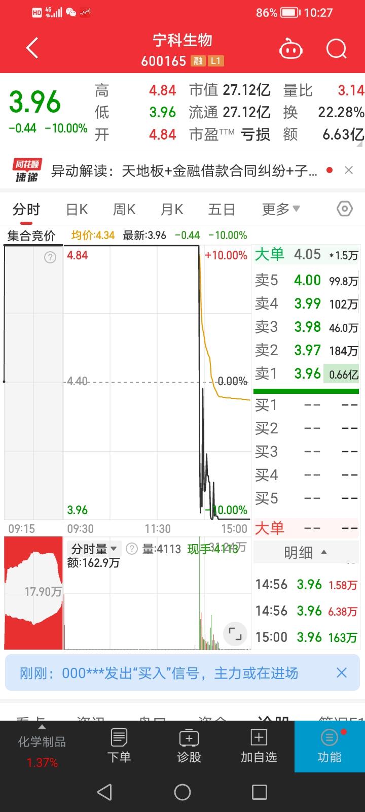 浅谈宁科生物倒下的逻辑以及对接下来的高标接力有什么影响？

1、首先我们来谈谈宁