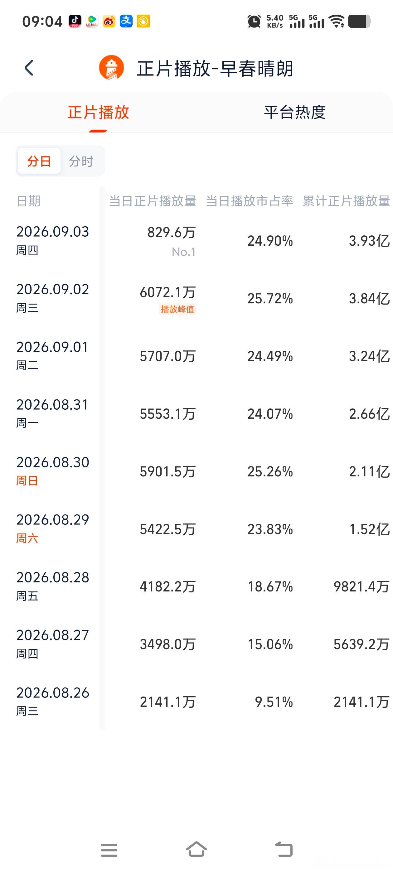 早春晴朗这个走势，灯塔云合集均拉新超难哄的概率高达百分之九十九。 ​​​
